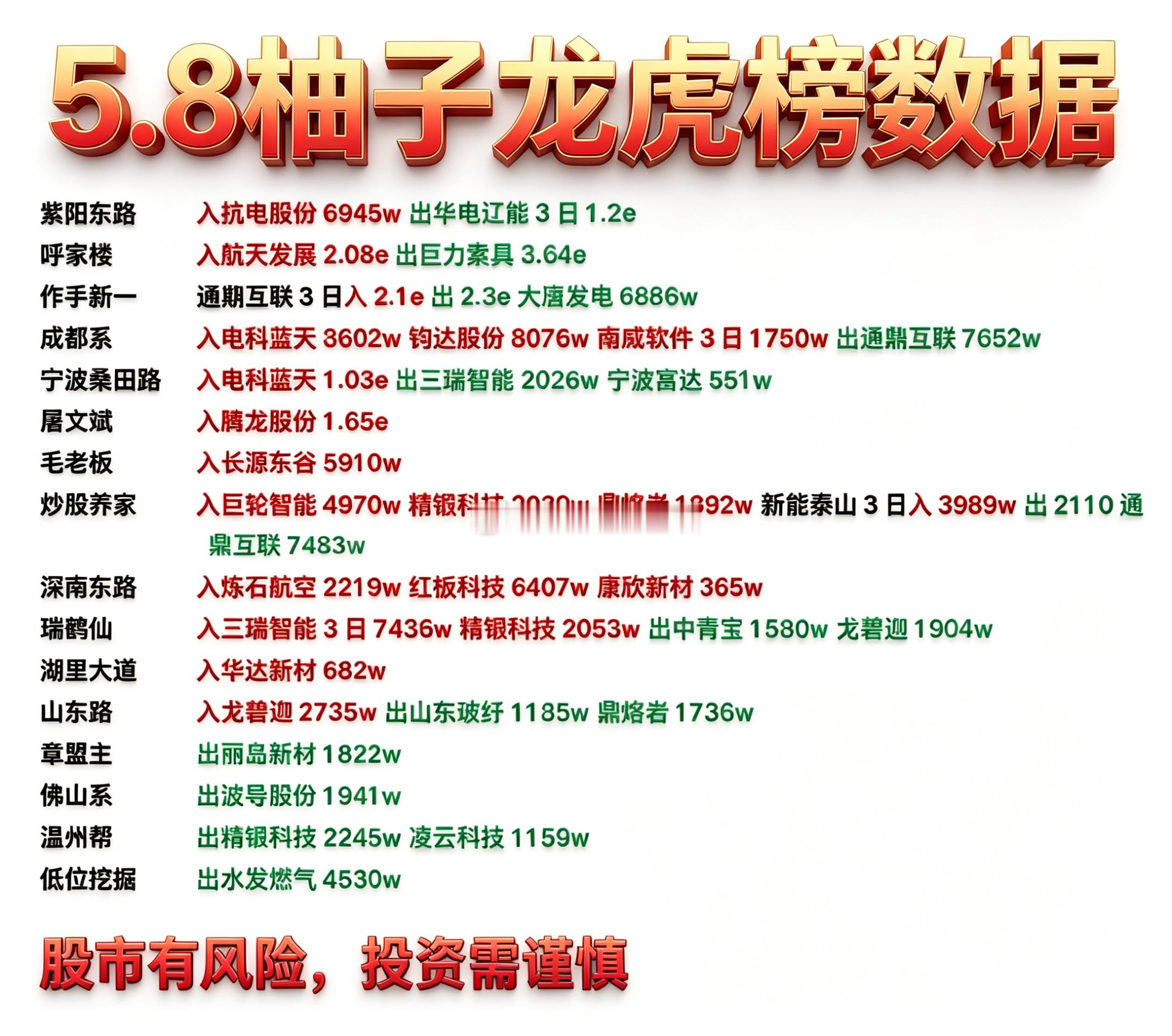 5月8日游资龙虎榜