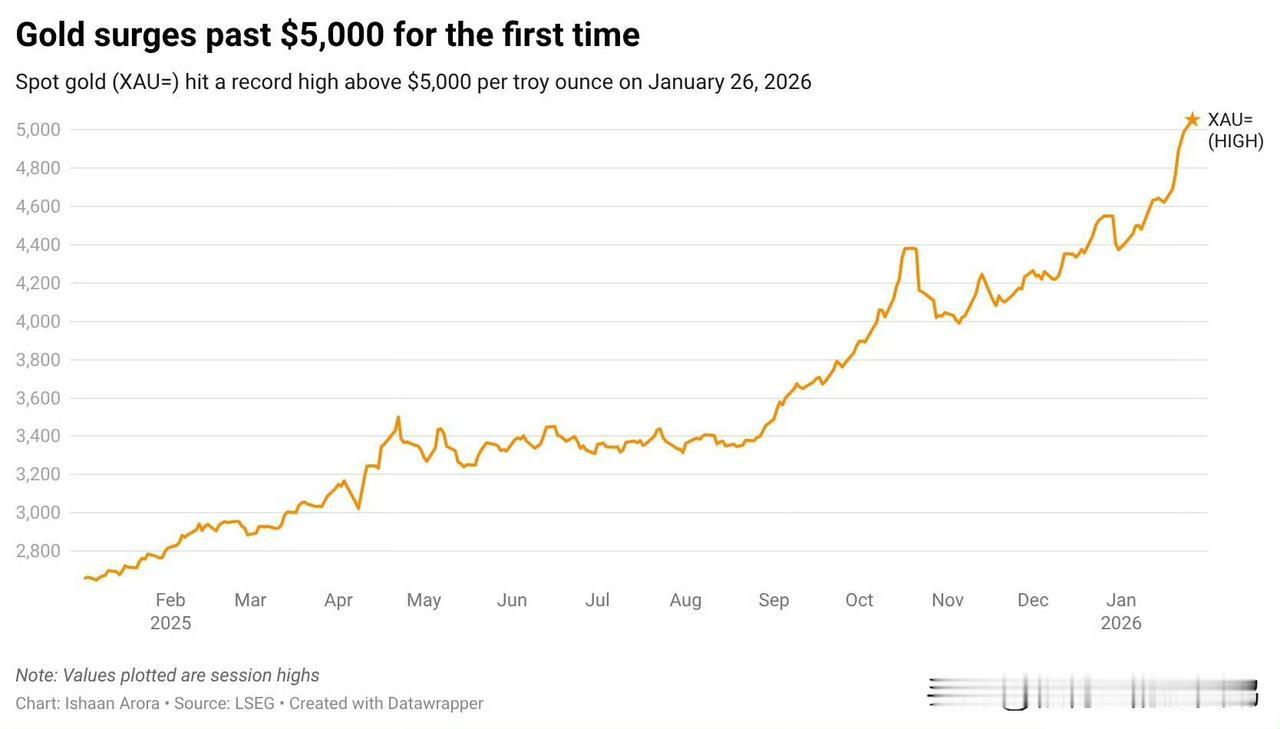 转折之年美元——受伤的霸主：世界如何站在货币变革的门槛上就在几天前，黄金