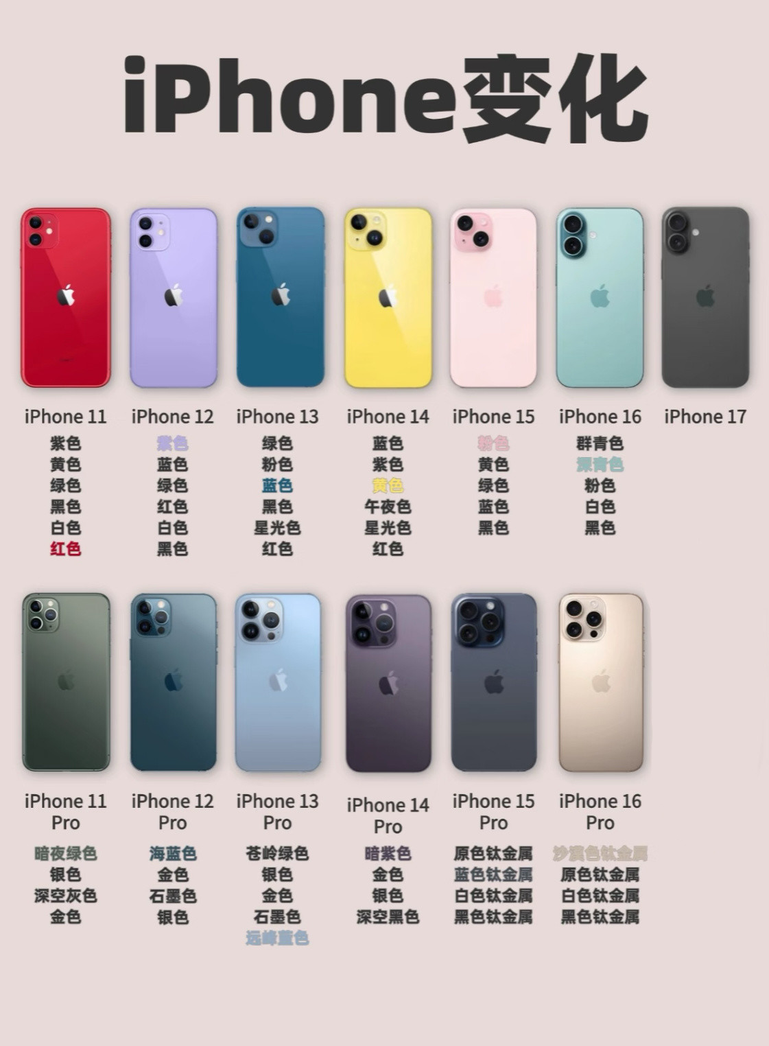 iPhone历代颜色变化：​​​