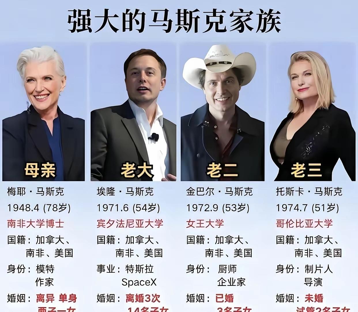 马斯克的强大，少不了妈妈的助力！全球首富的成就，妈妈那是功不可没呀！梅耶的三