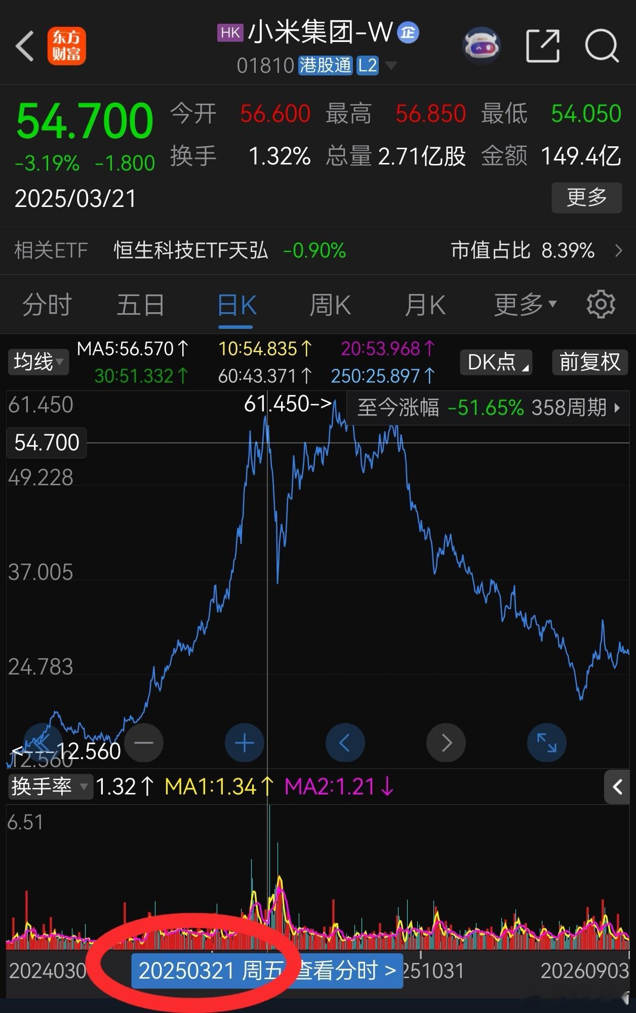 格力的竞争力经得起实践检验。网络数据显示：今年上半年国内空调零售量4096万