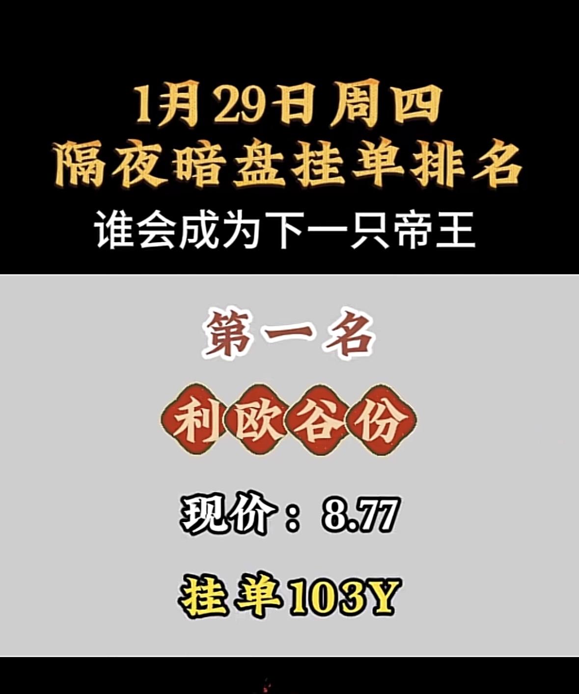 1月29日隔夜暗盘，谁将成为下一位科技王者？利欧股份暗盘挂单量居首，现价吸引大