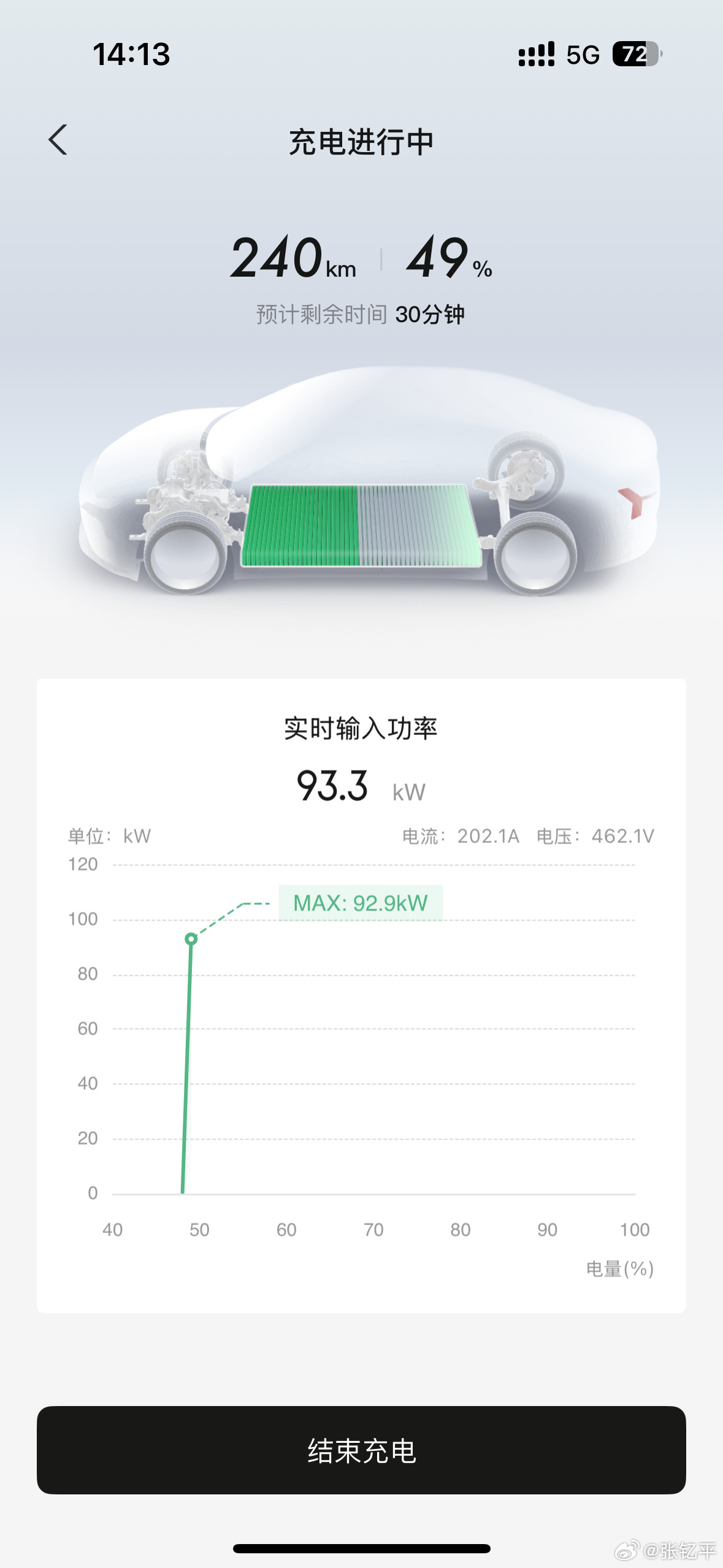 最近天气转凉，空调用得少，mona更省电了。想起昨晚掏裆熊也发了自己的电耗，已经
