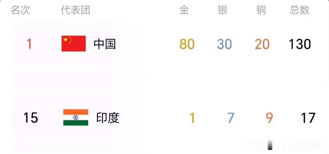 印度网友：没金牌，全怪日本没管饱饭！😅名古屋亚运会，印度队落地等12小时，
