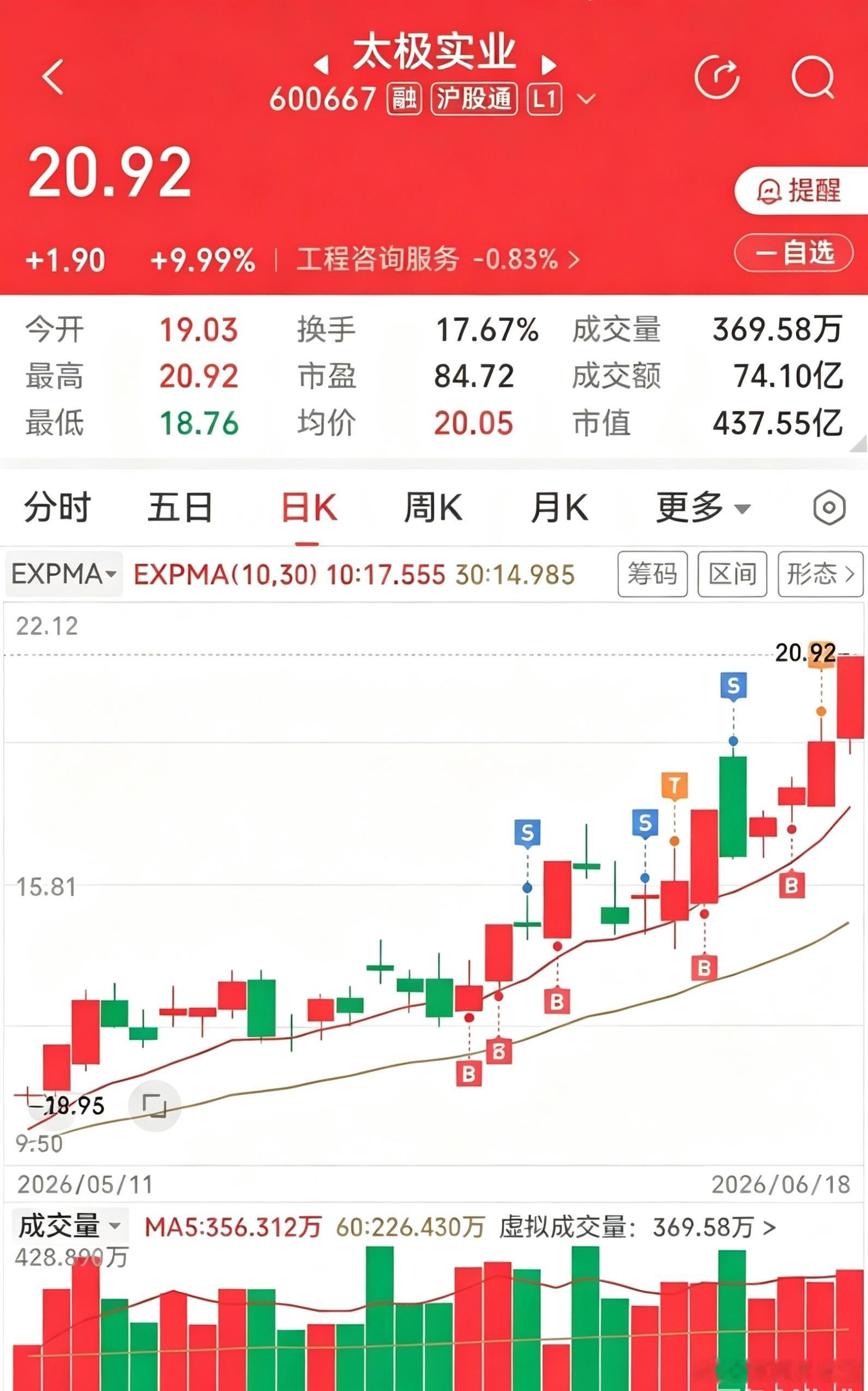 说说仓位管理，这个问题每个人不一样，我只能说我的方法，所以会多一点品种，为什么呢