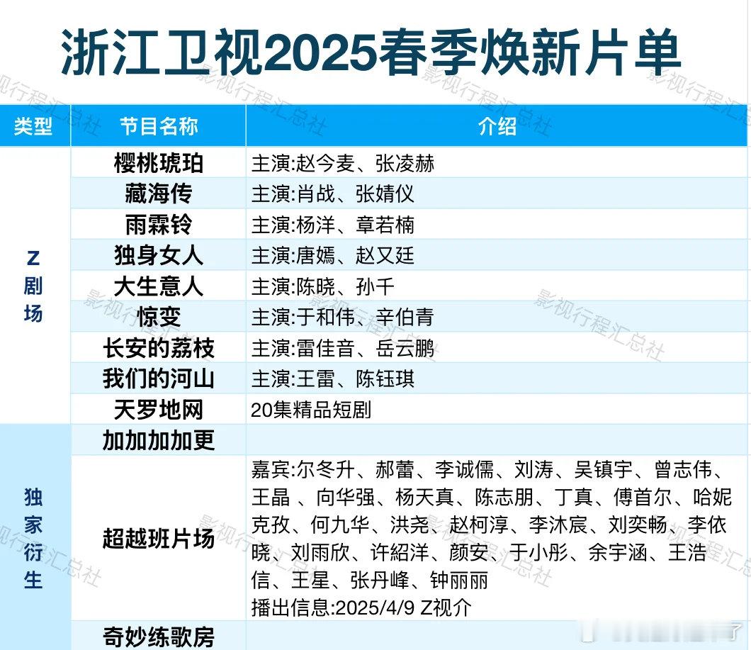 浙江卫视2025春季焕新片单​​​