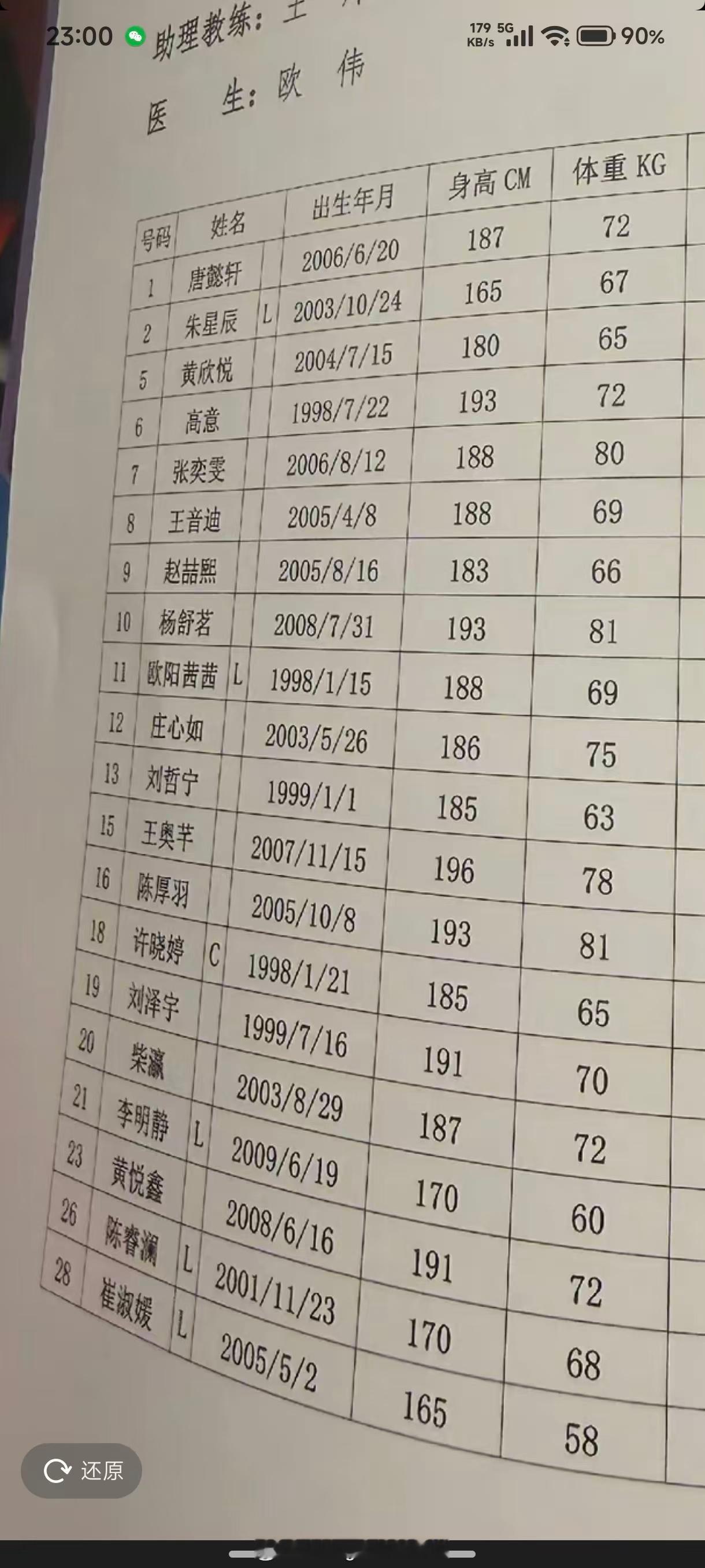 最新上海女排名单，黄悦鑫长到191了。小黄加油！赶紧进步！中国女排202