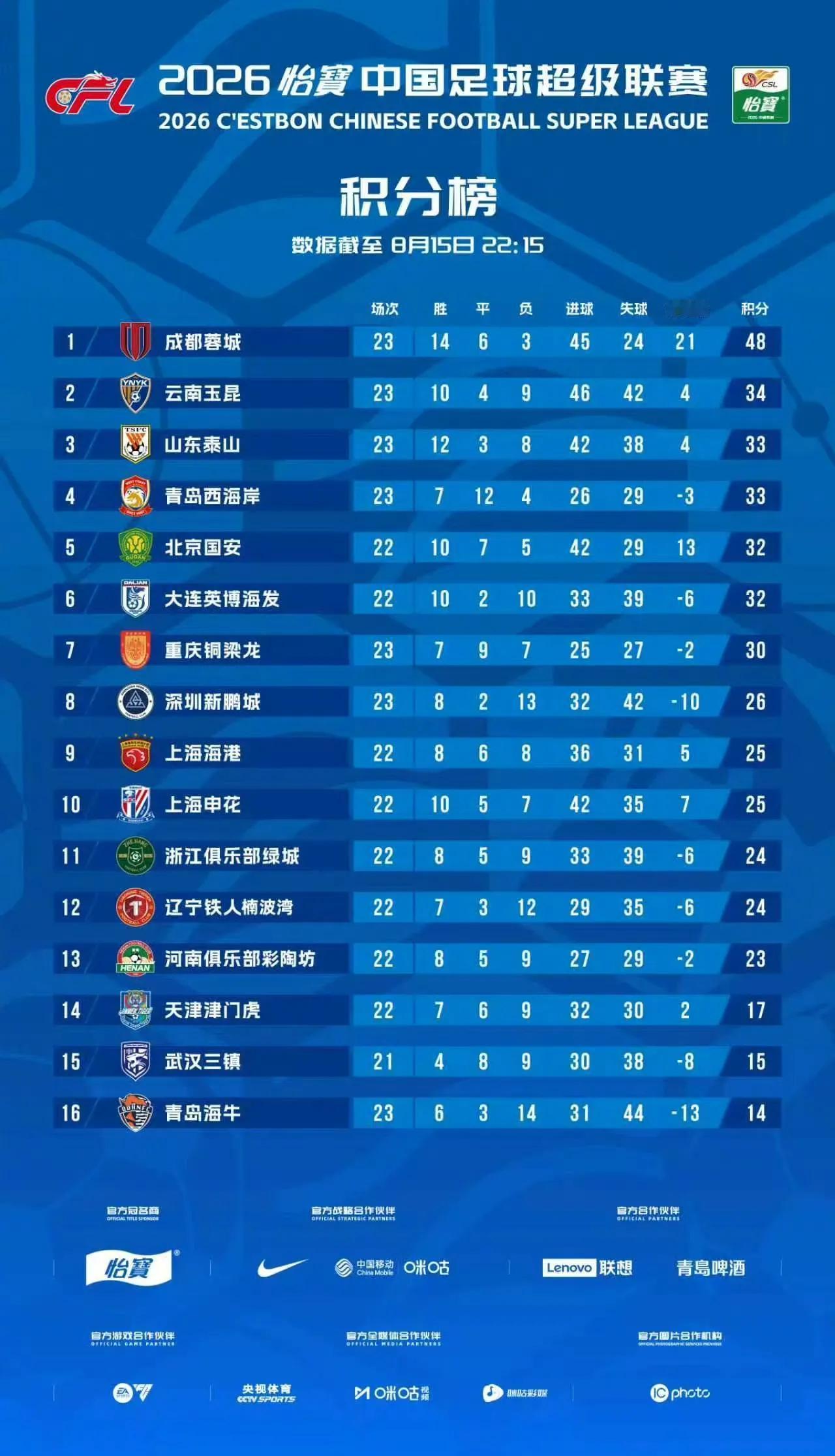 名记马德兴：北京国安和山东泰山对亚冠有想法，尤其是山东泰山马德兴表示：一波连胜
