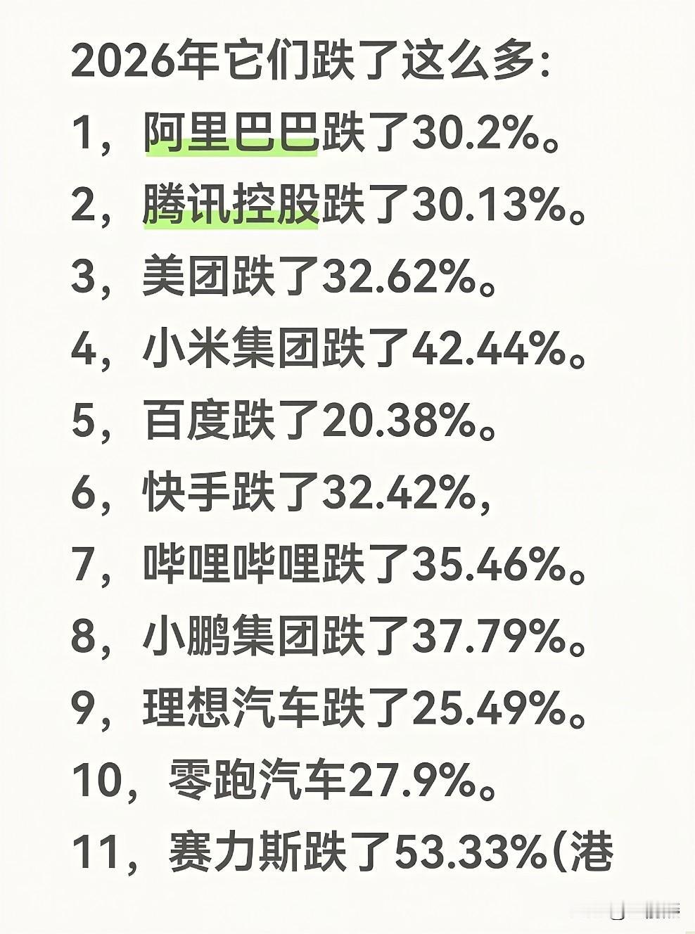 为什么以阿里腾讯美团为代表的港股科技能跌这么多？半年不到普遍跌30%-40%，小