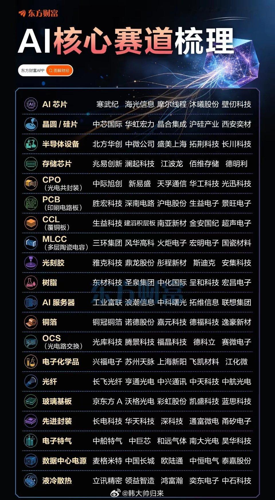 科技是第一生产力，看看细分赛道，主力已帮忙梳理，为众人创造财富