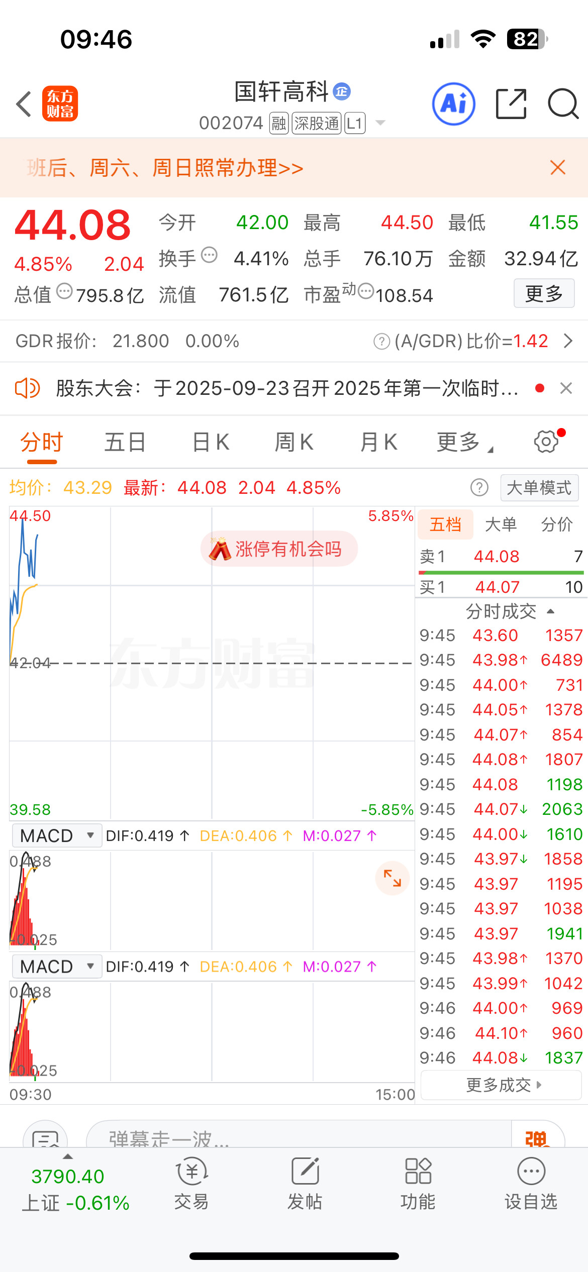 弟兄们注意了！！卧龙电驱（600580）国轩高科（002074）我目前正在持仓中