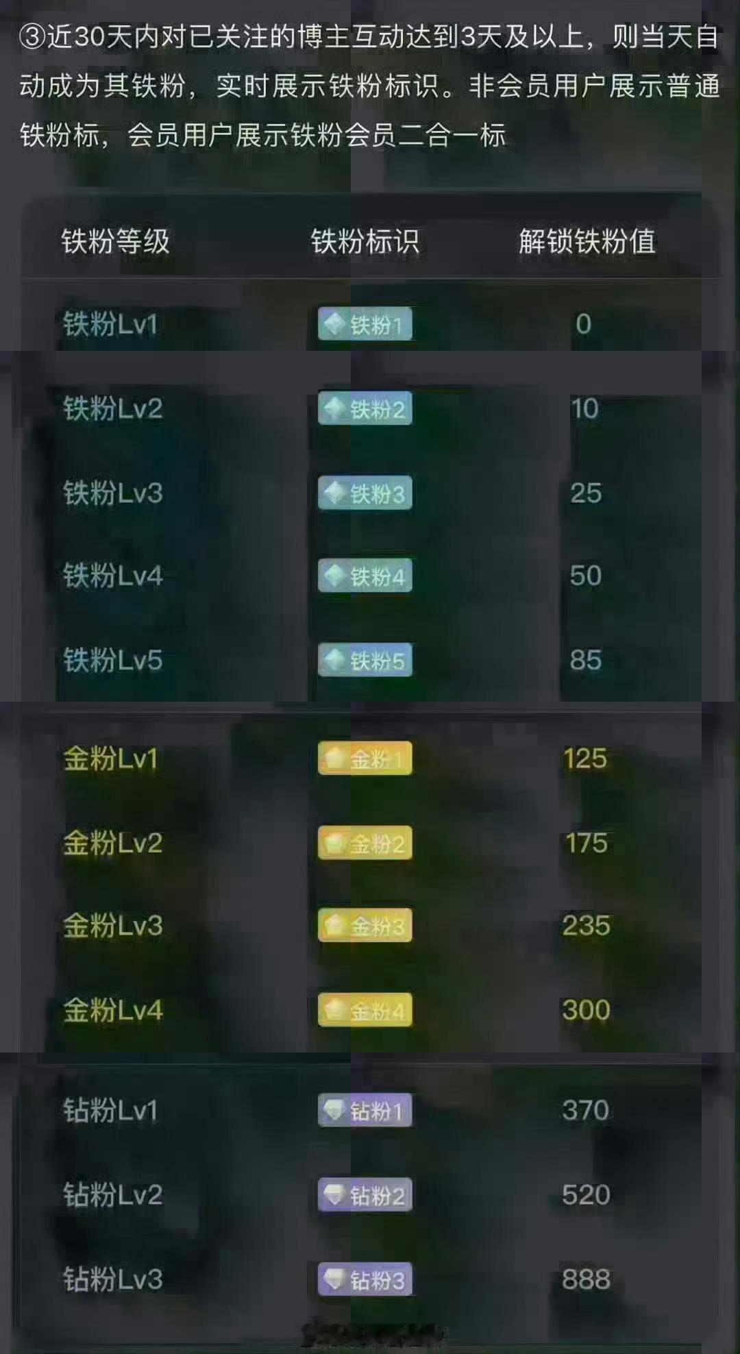 大家早安！后续准备建个激进金粉群了！在线的抓紧打卡养金粉啦！顺便看看你自己现在是