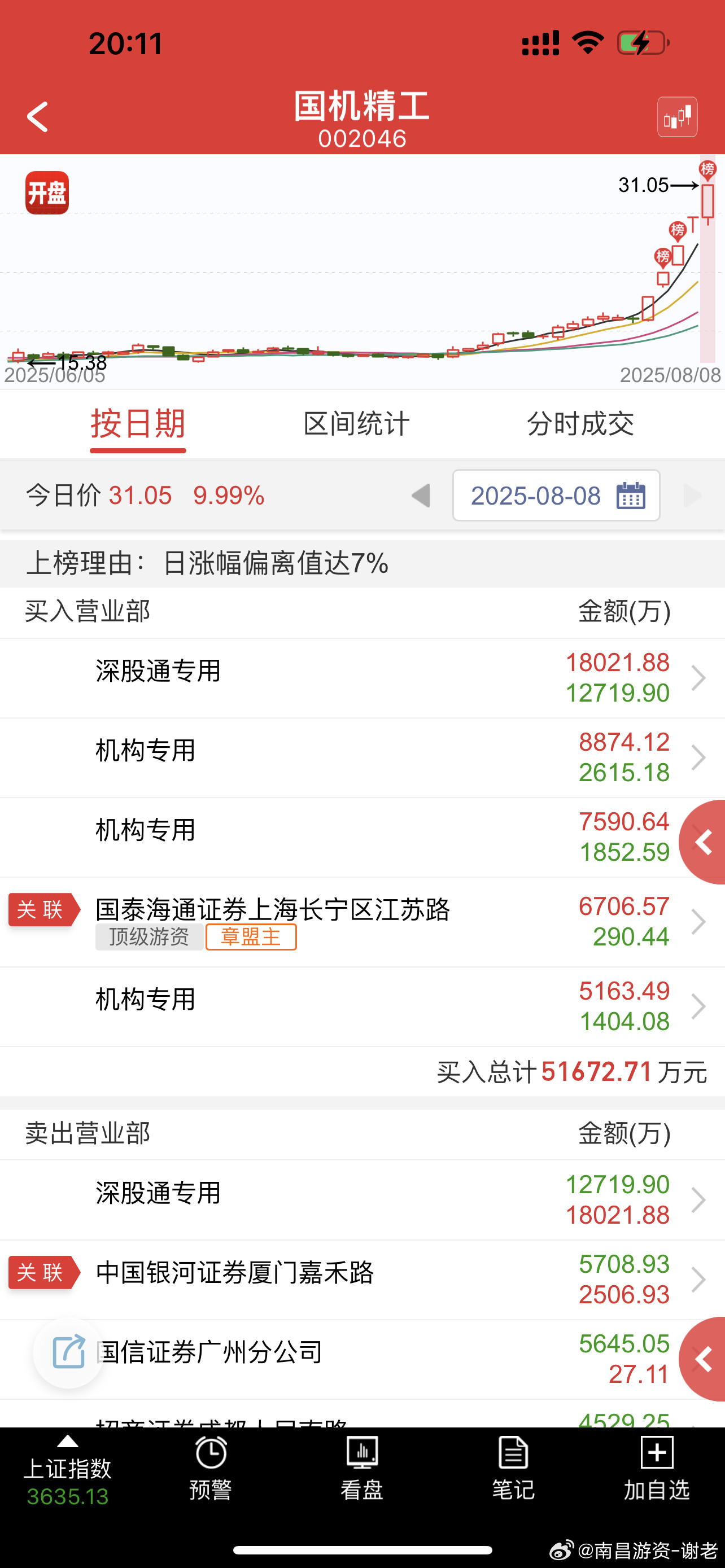 机游同车，最高板，预期还是有的​​​