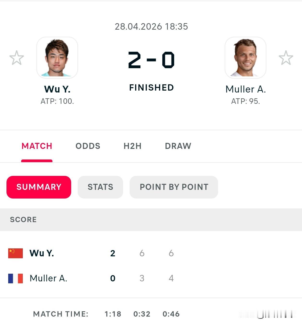 CH175普罗旺斯首轮🇨🇳吴易昺6-3/6-4米勒收获13分，即时排名9