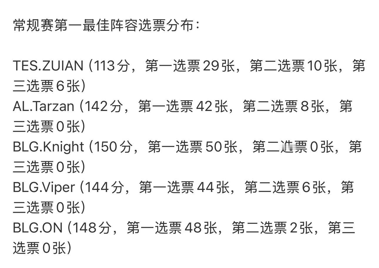 Zuian一阵上单Zuian真就打出来了啊！Zuian入选一阵上单！Zuian进