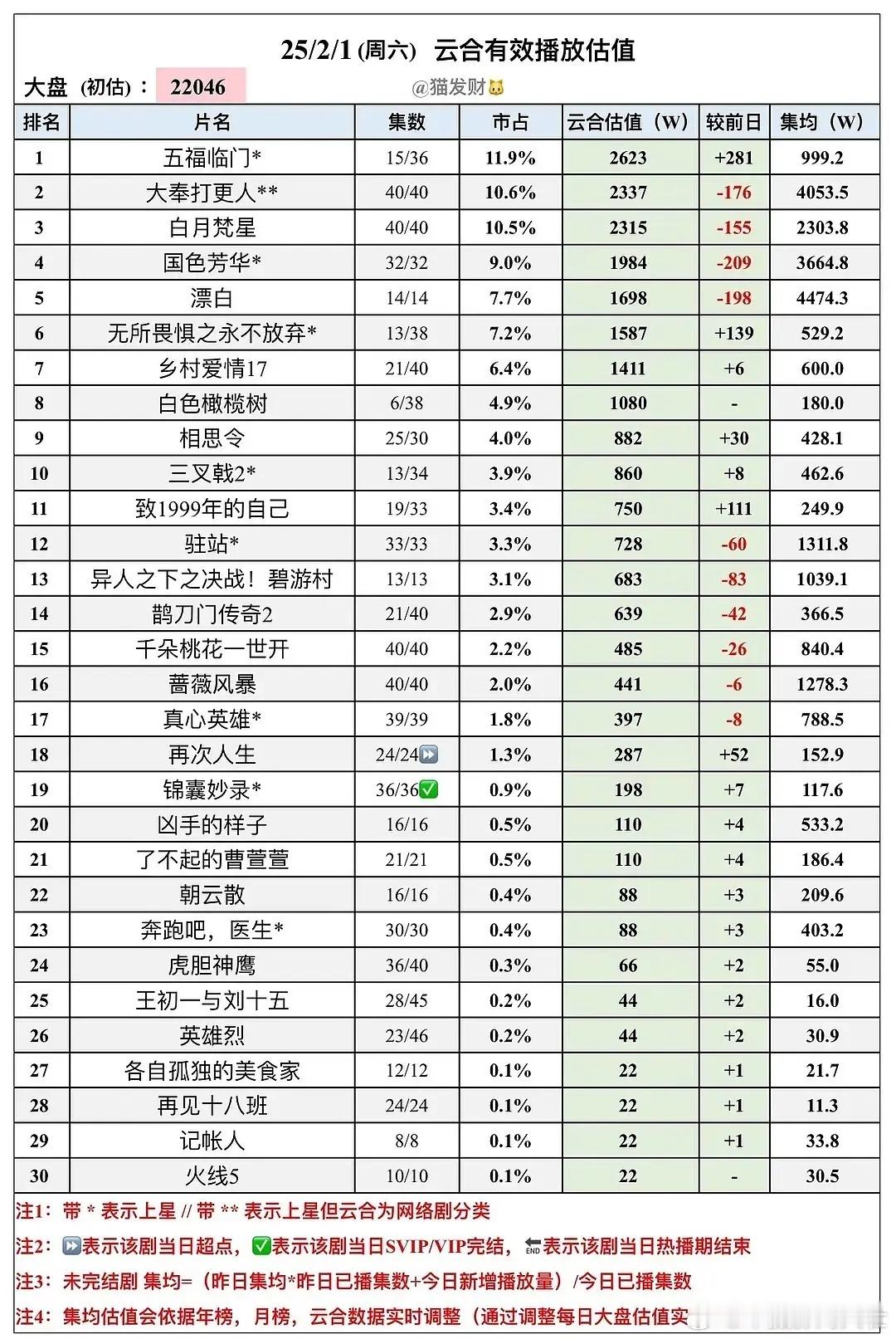 打赢4000保卫战，下一步要迈入4500了