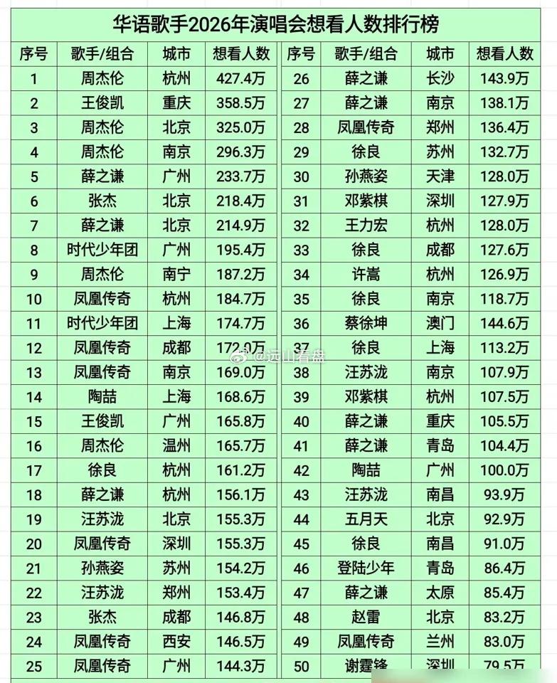 今年超30场演唱会突然取消，多少明星的遮羞布被彻底撕碎了。以前闭着眼赚钱，现