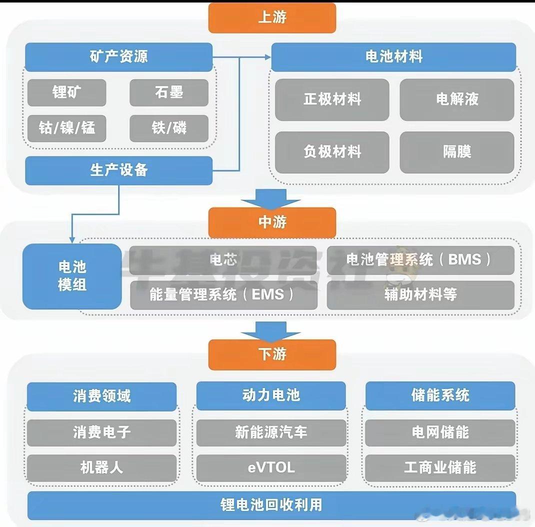天齐赣锋一季度大赚17倍，宁德时代只喝了点肉汤，锂电的钱全被矿主和卖铲子的赚走了