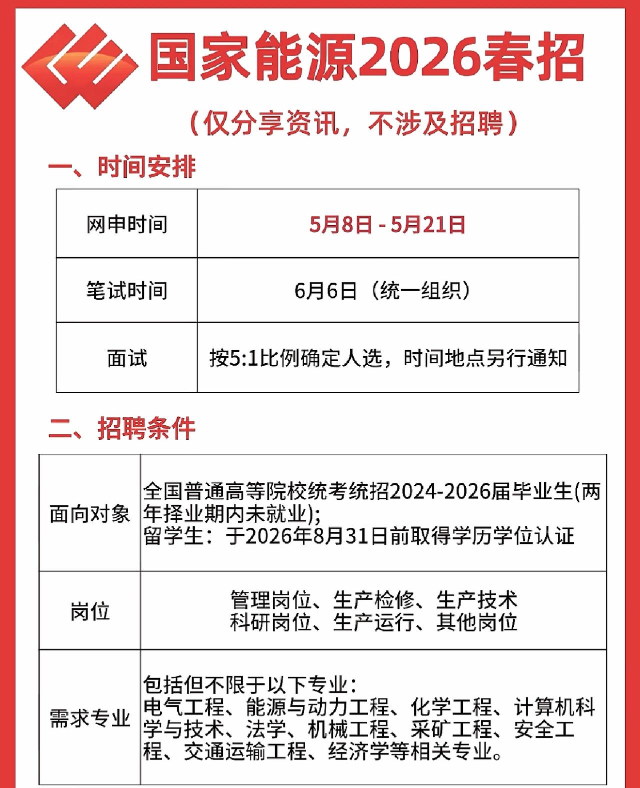 同学们，国家能源集团2026春招正在报名中，留意一下。拿去年也就是2025年的春