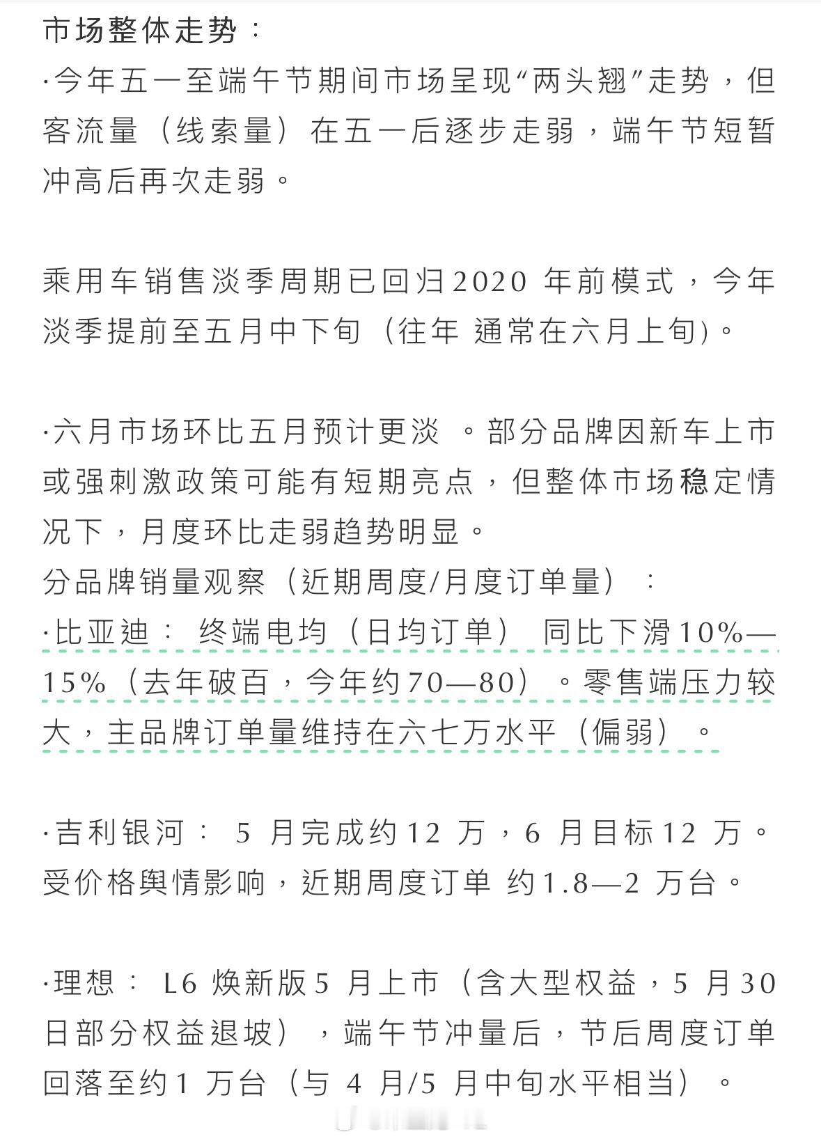 汽车销售的淡季实际上已经来临了​​​