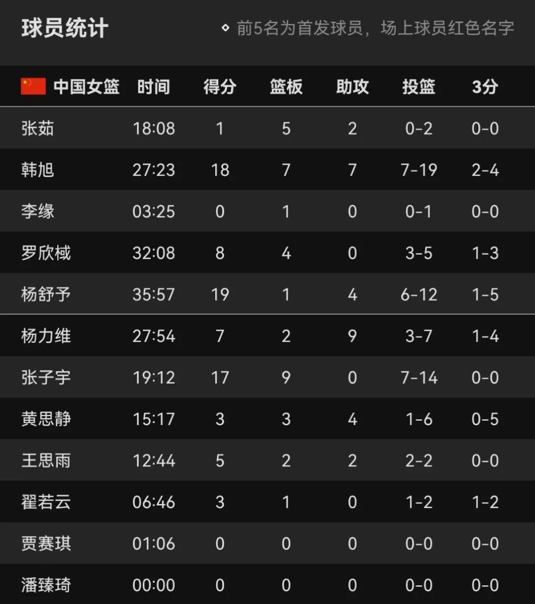 中国女篮在家门口输给日本队，堪比2019年中国男篮输给波兰队！谁该为这场比赛负主