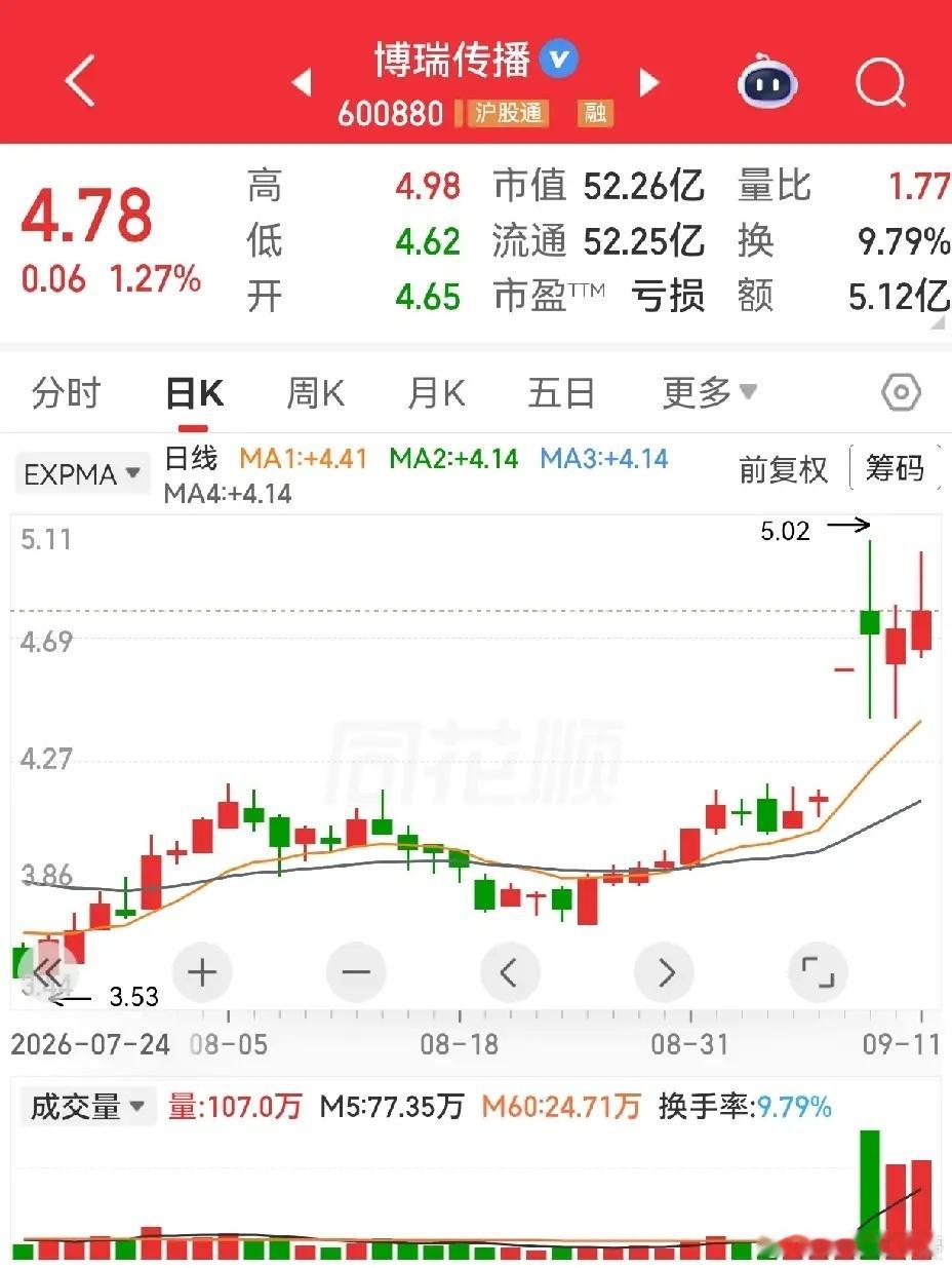 远望谷出公告，要收购光泰通信100%股权，直接一字涨停。回头看它之前一路往上走，
