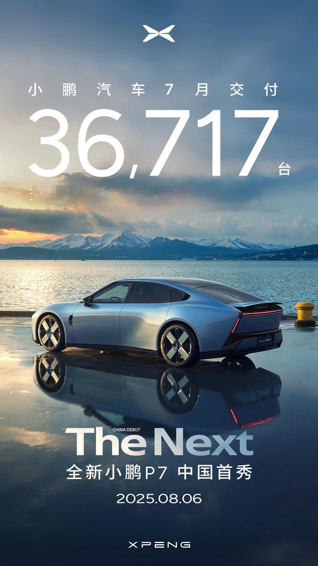 小鹏第一个交卷了。上个月交付了36,717台，其中MONAM03贡献了