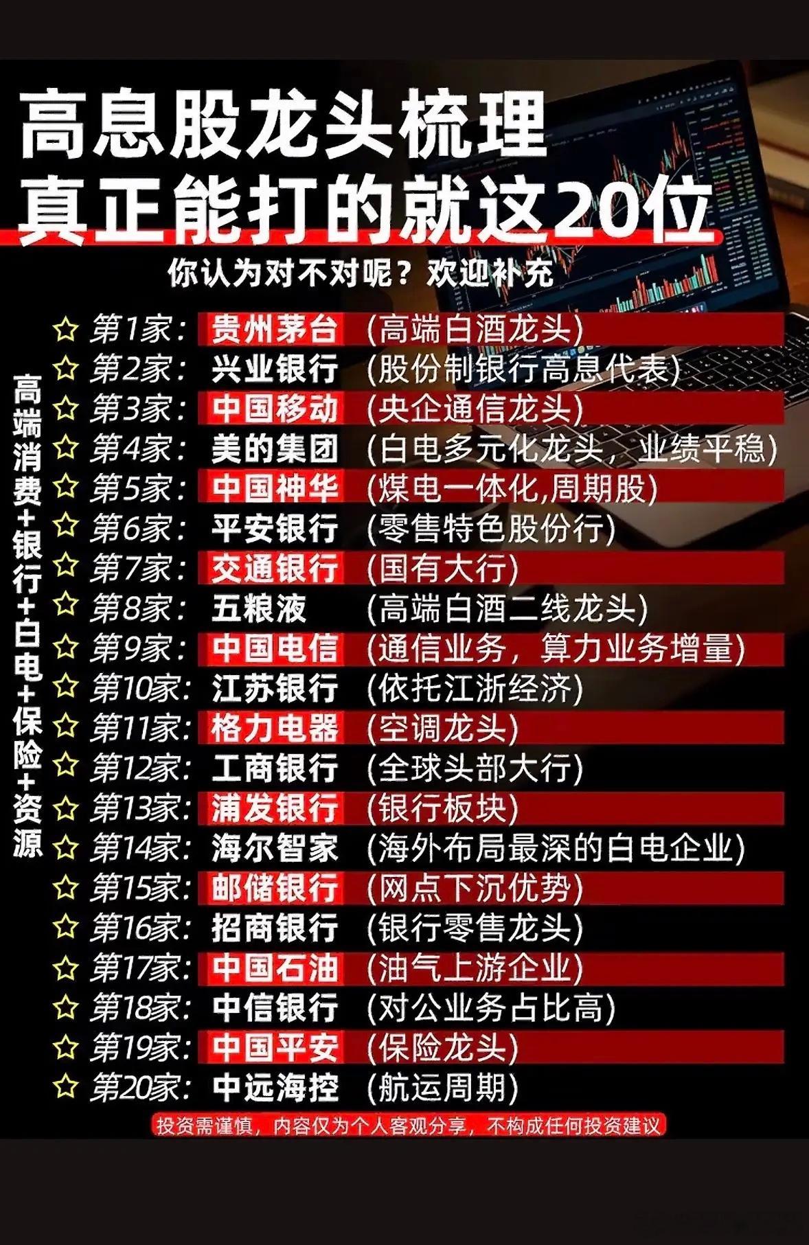 20只高息股龙头梳理，真正能打的都在这里！💰📈