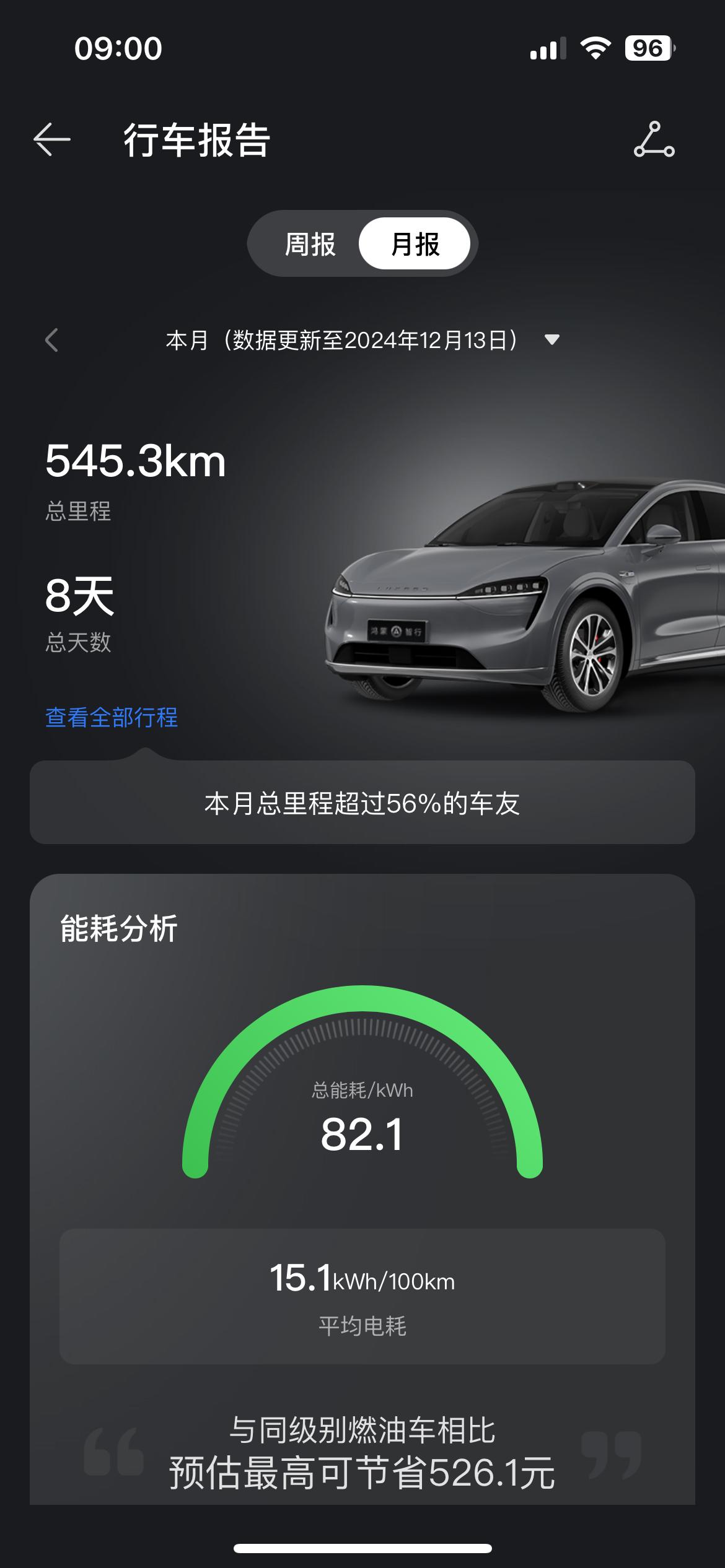 MAX100度电池续航达成率65%