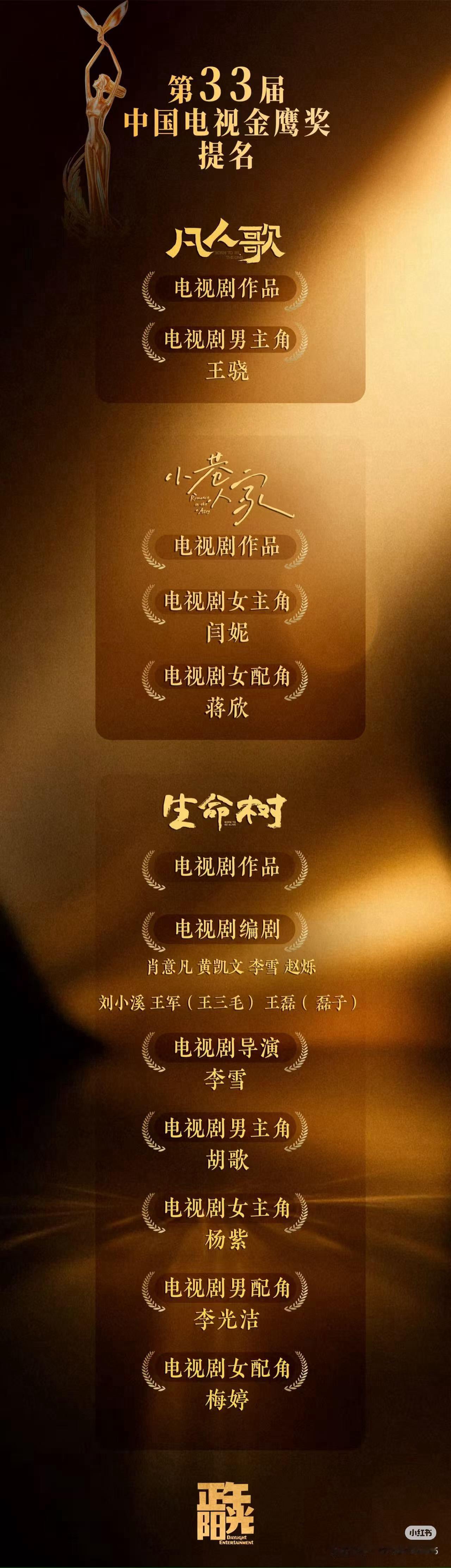 正午发的金鹰节入围战报，杨紫《生命树》真的是牛，能入围的全入围了，支持《生命树》