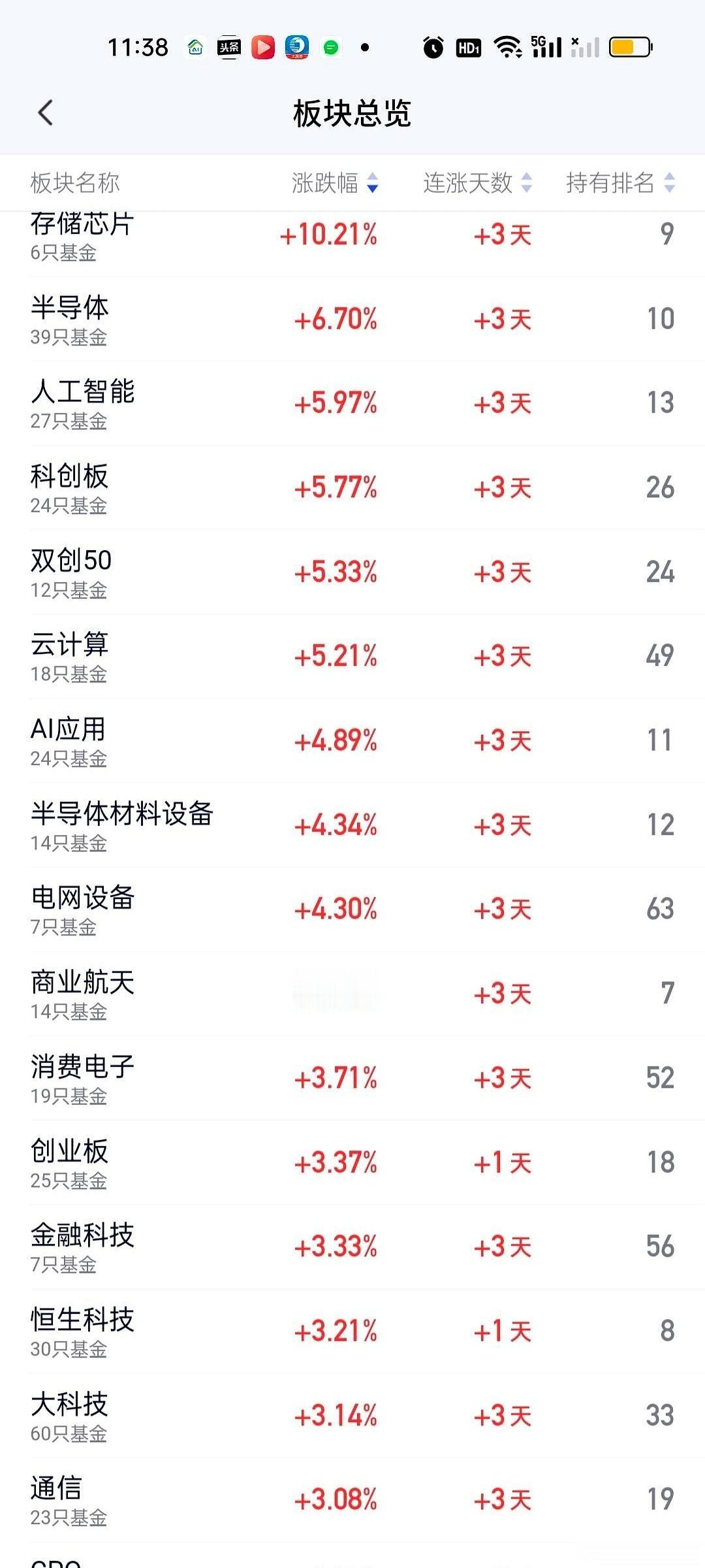有人今天恨不得把账户截图发朋友圈炫耀，而另一些人，大概连APP都不想打开了。这