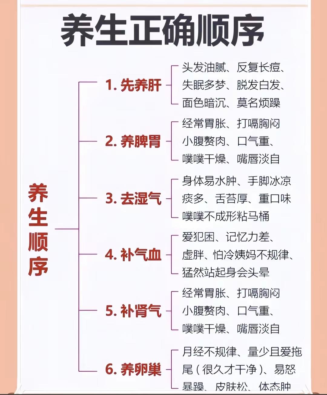 养生的正确方法和顺序。养生小知识，健康快乐