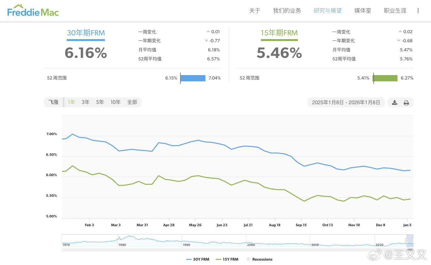 摩根大通表示，在特朗普下令房利美（FannieMae）和房地美（Freddie