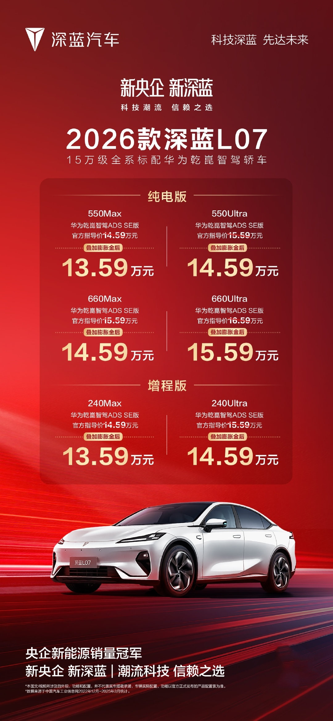 2026款深蓝正式上市，新车共计推出6款配置车型，售价区间14.59万-16.5