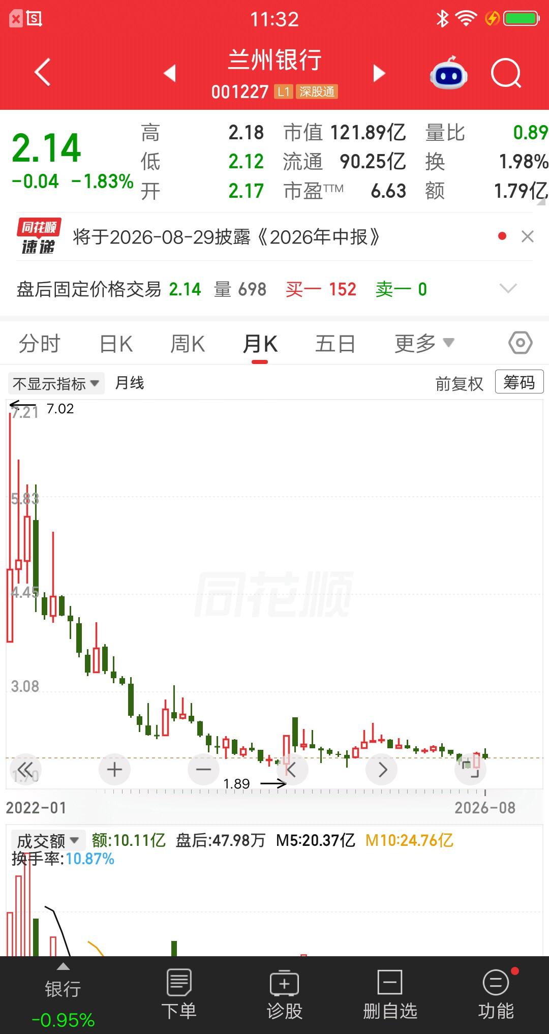 一位股民发视频嚎啕大哭，92万梭哈兰州银行亏肿了，亏损比例61个点，他做梦都没想