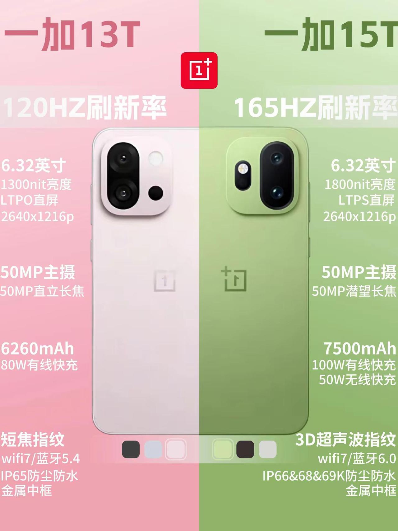 一加15T新品配置一图看懂。一加15T新品配置一图看懂，看完你心动了吗？一加一