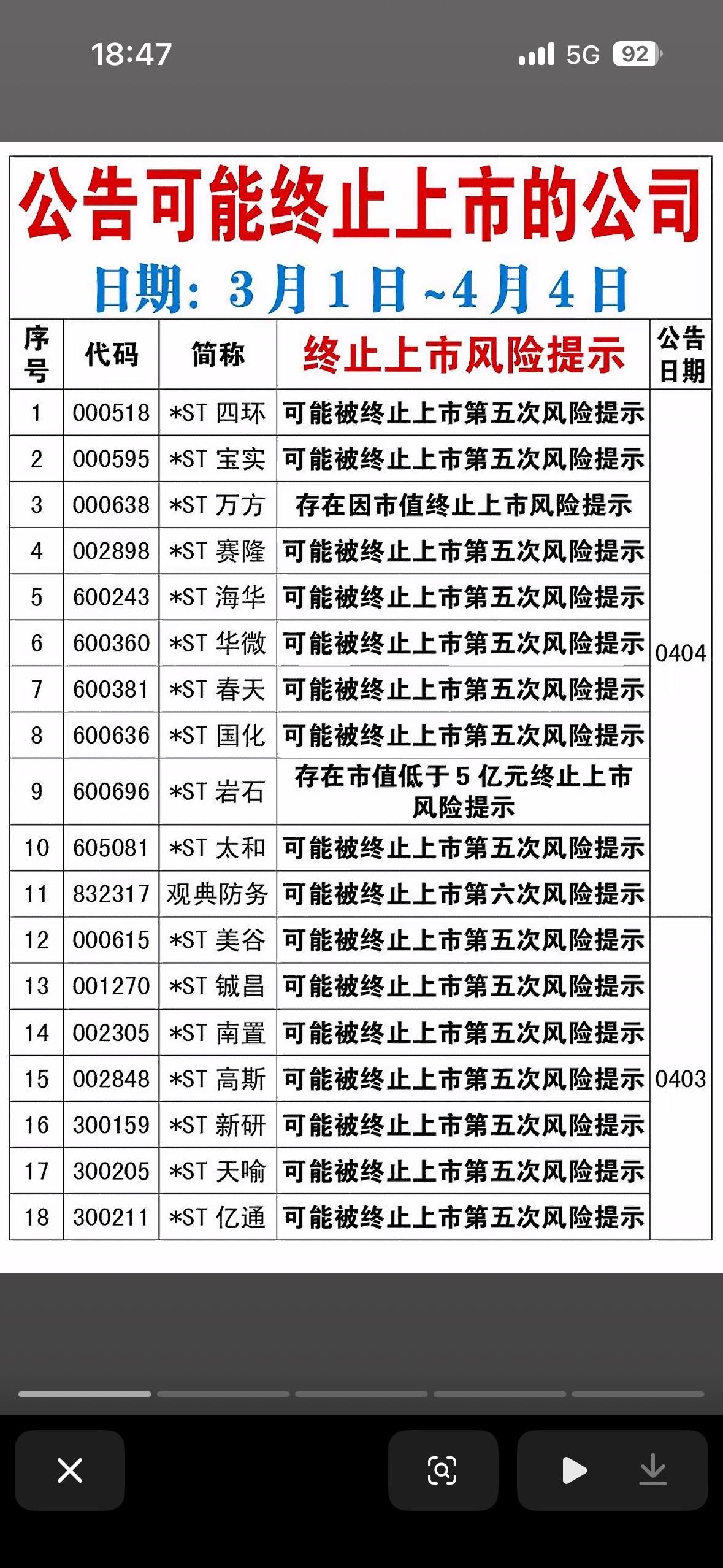 4月5日公告可能终止上市公司股票风险提示，投资需谨慎！4月5日的这波上市公司