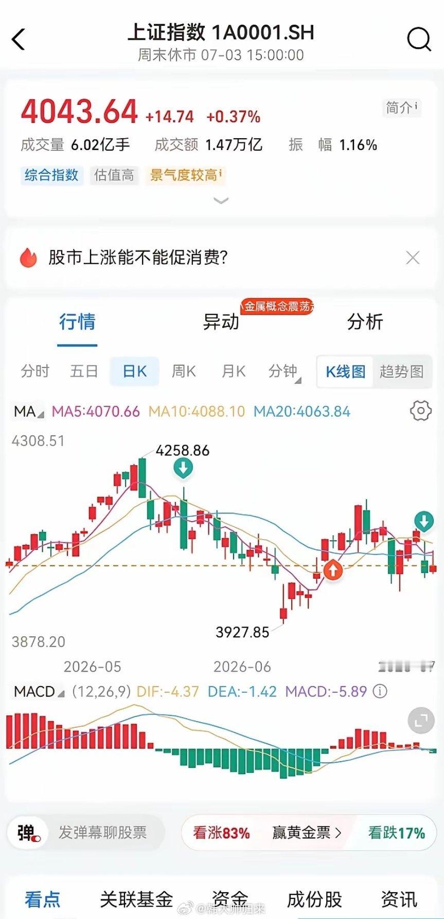 周末聊聊下周行情，最近调整最厉害的两个板块，一个是大盘指数，一个半导体通信芯片板