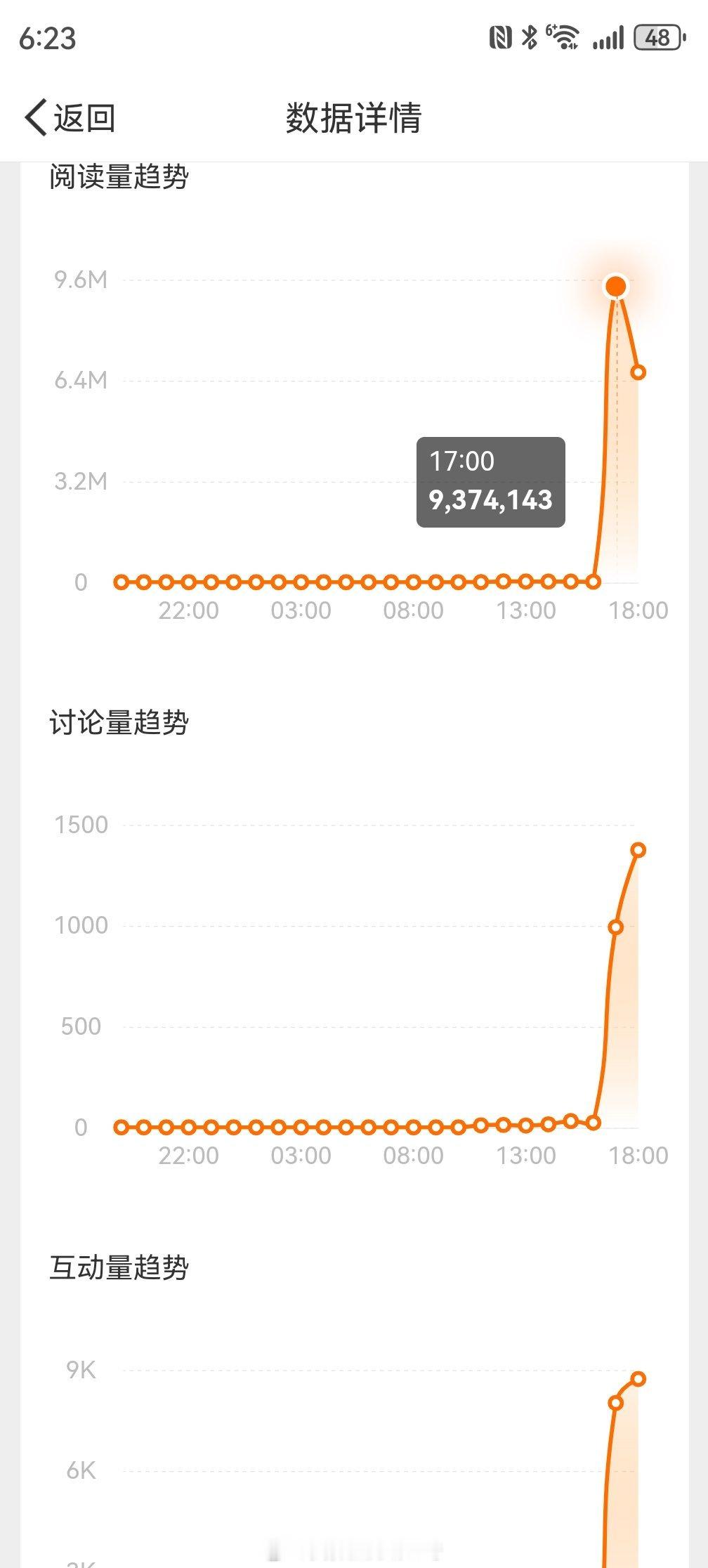 小米SU7断轴车主承认欺瞒网友空降热搜第二，真有钱。想顶包没成功被识破，酒驾也