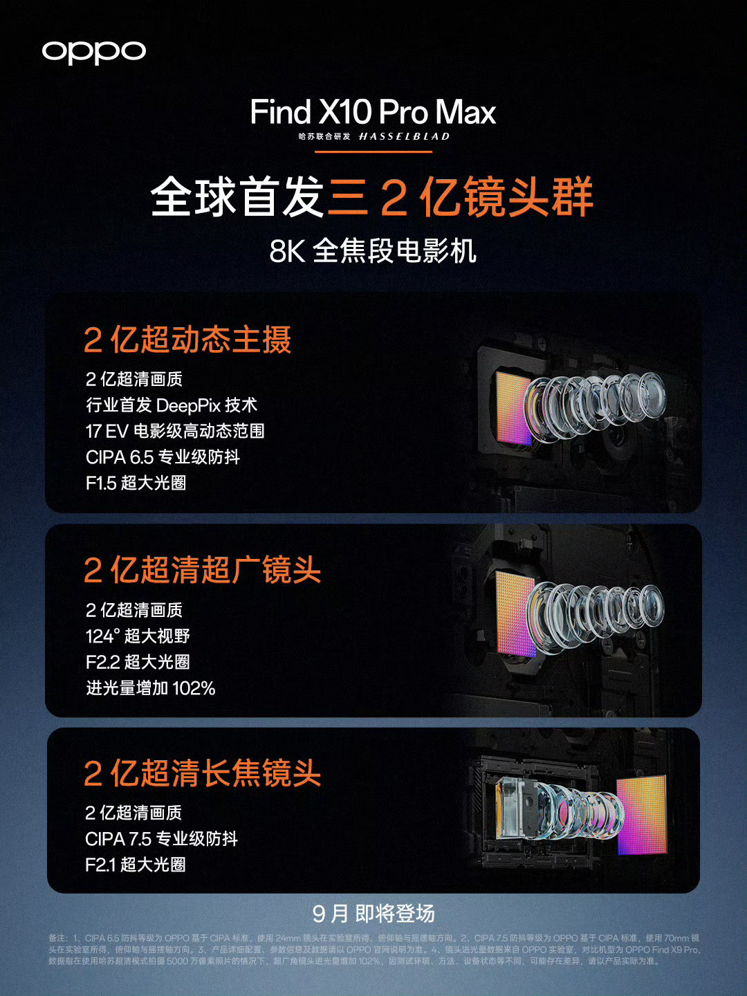 一图读懂，OPPOFindX10ProMax的影像配置到底有多强？三颗2