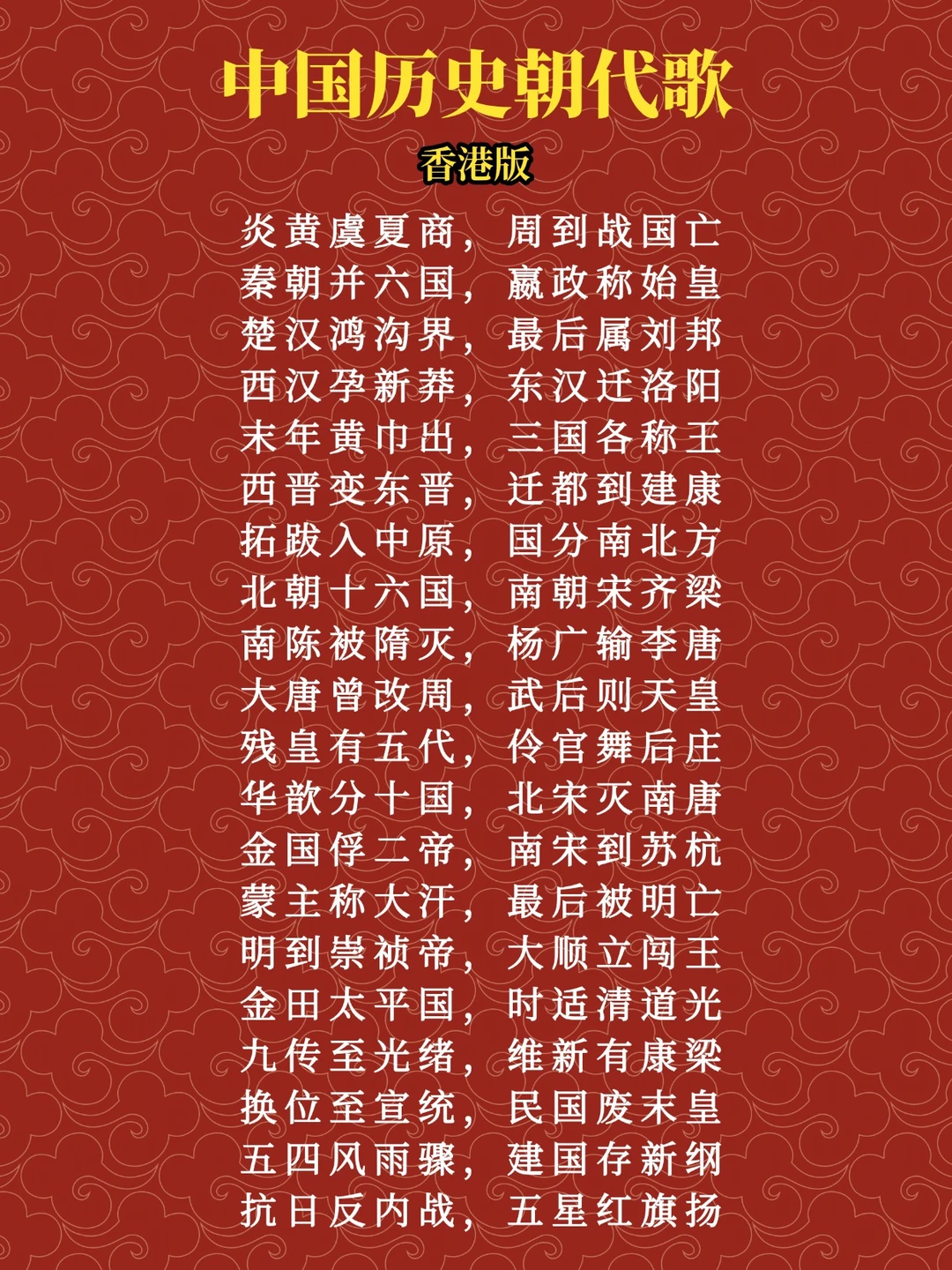 中国历史朝代歌