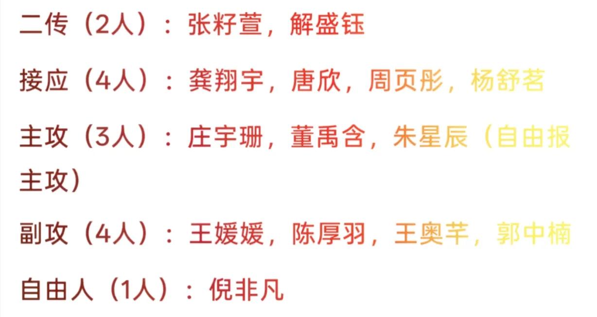 教练组可能还是因第一场比赛，输给了捷克女排，于是，连夜调整了大名单，可能是