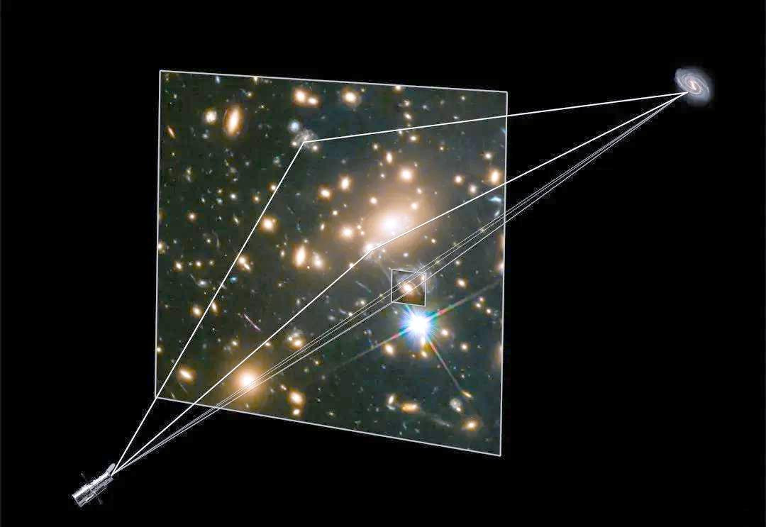 广义相对论告诉我们，大质量天体会弯曲时空，让光线发生偏折。这就像一个天然的放大镜