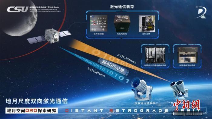 【航天8月26日，中国科学院空间应用工程与技术中心(空间应用中心)透露，作为中