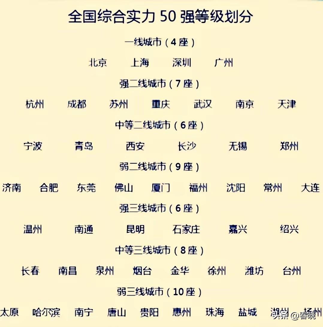 网传全国城市综合实力排名：沈阳、大连处于第四档的弱二线在东北是断层式领先，长春