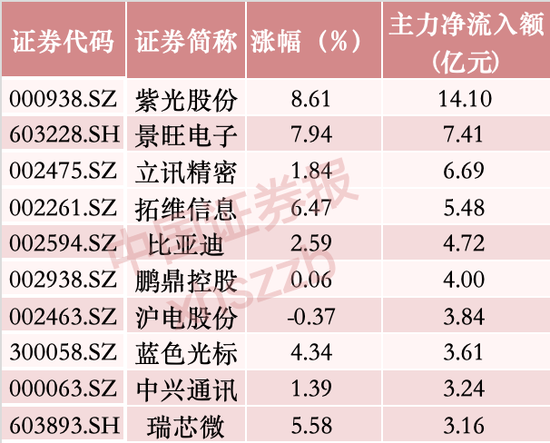 近60亿元, 资金撤离“易中天”