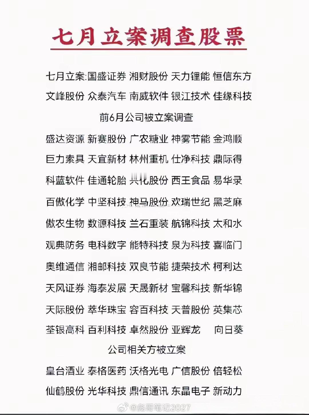 股民朋友们注意了！7月份又有一批上市公司被立案调查了，里面不少都是咱们平时熟悉的
