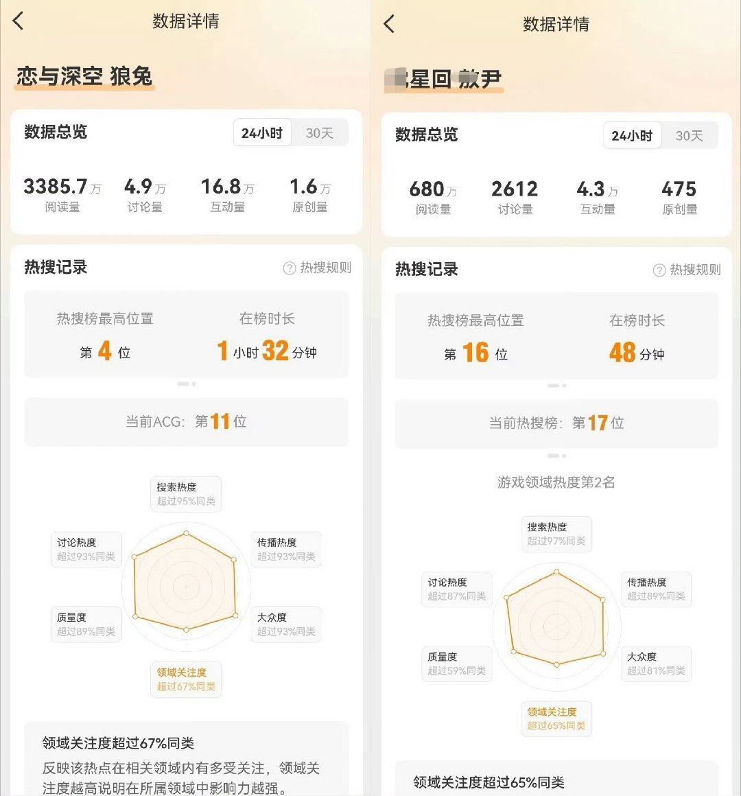 恋与深空‖恋与东宫恋与深空铁了心要复刻2.0用热搜造势给娇肥配老公，昨天试探狼