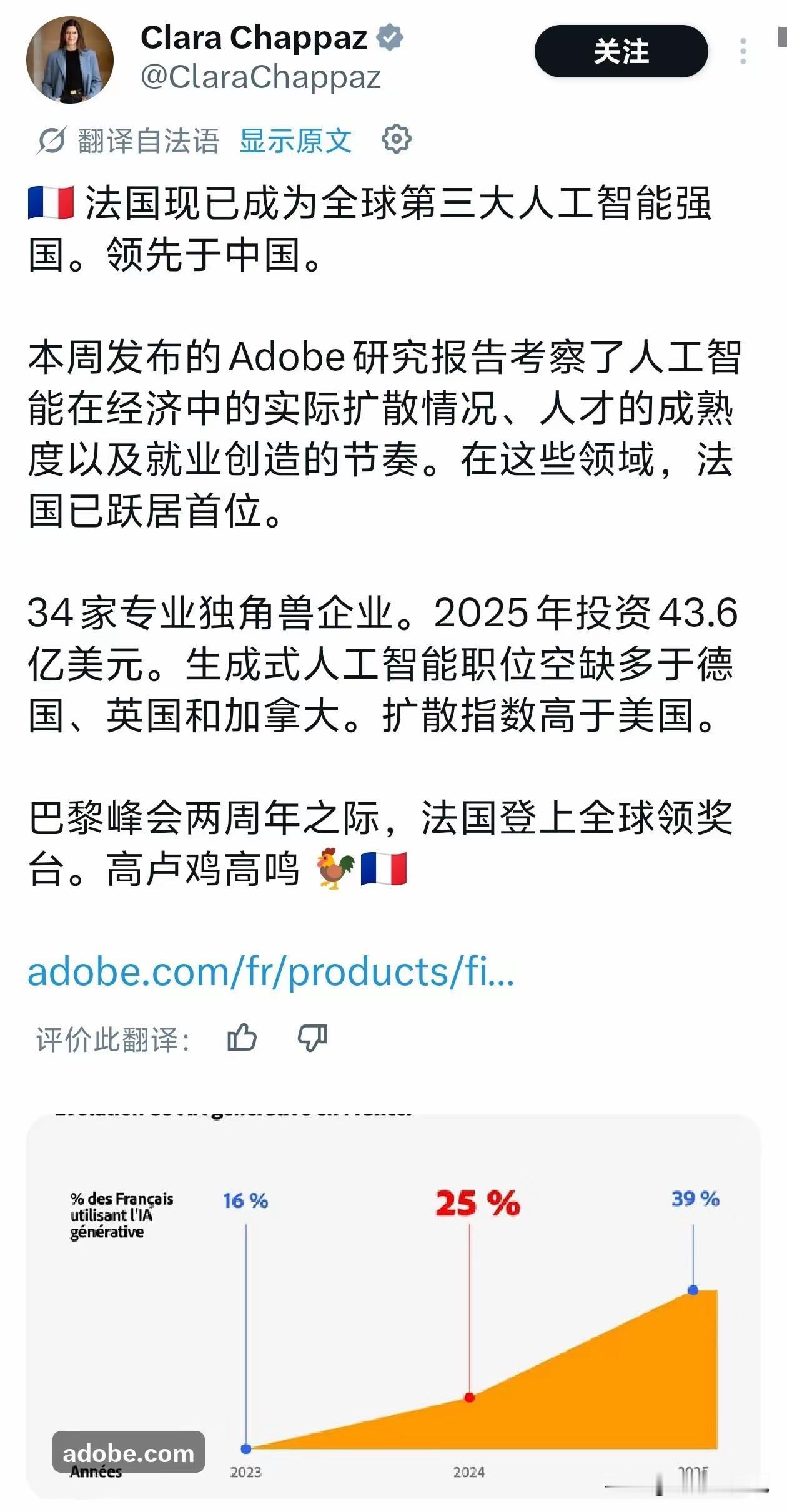 ​法国数字与人工智能大使ClaraChappaz发文宣称，法国目前是仅次于美国