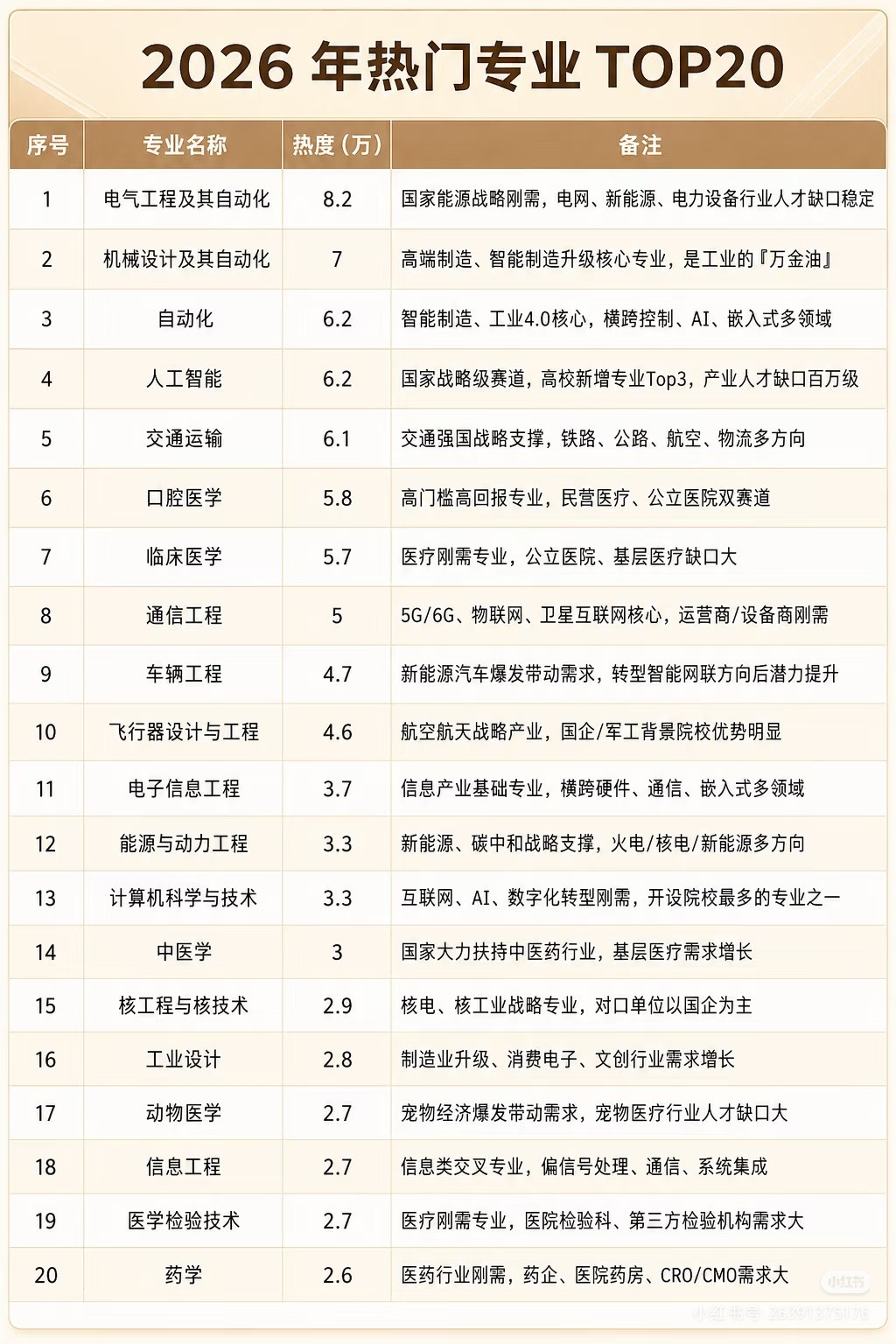  填志愿时真正想知道的很多人纠结分数能不能上，其实位次才是填报核心，大家真正想摸